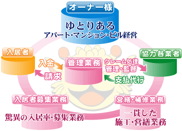 管理システム・イメージ図